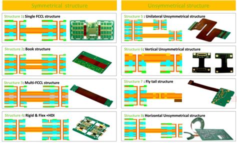 custom part manufacturer of flexible printed circuit board|flexible pcb manufacturing process.